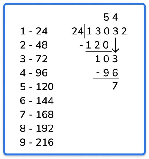 6 divided by 54 .